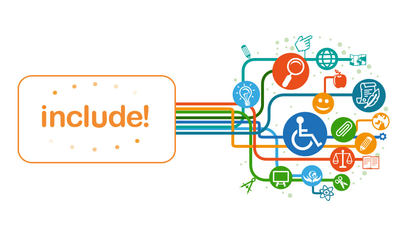 The word 'Include' with lines connecting various icons about learning, with a wheelchair icon in the middle.